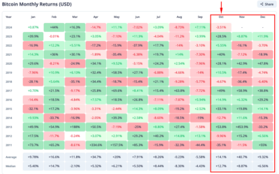 On the Radar – Coins to Watch: SUI and SEI