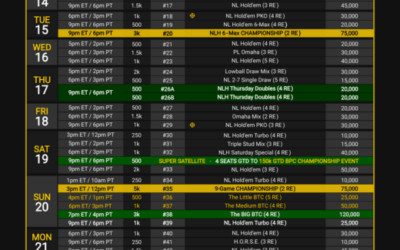 The 2024 Bitcoin Poker Championship: SwC Poker’s Main Event