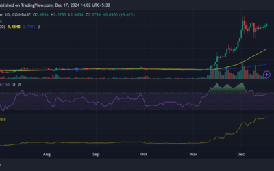 Is Ripple’s RLUSD launch what XRP needs to reach $3?