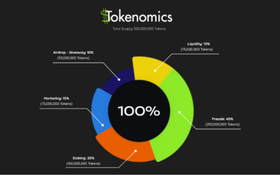 Bitcoin Lithium : Future of Eco-Friendly Cryptocurrency
